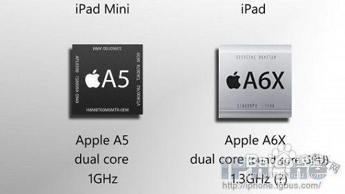 ipad4和ipad mini的区别在哪 详细对比说明