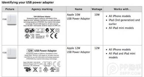 iPad Air2电源适配器有什么不同