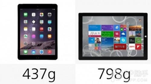 iPad Air2与Surface Pro3配置对比