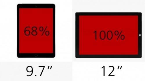 iPad Air 2和Surface Pro 3规格参数对比