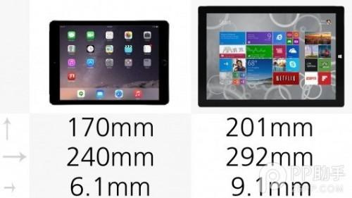 iPad Air2与Surface Pro3哪个好?Surface Pro3和iPad Air2参数配置区别对比