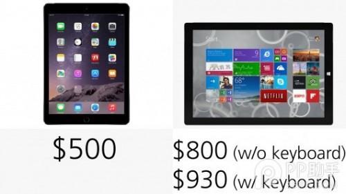 iPad Air2与Surface Pro3哪个好?Surface Pro3和iPad Air2参数配置区别对比