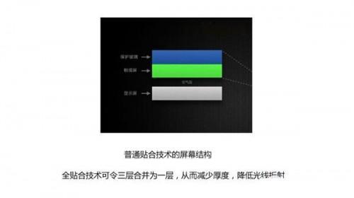 iPad Mini 3做工怎么样?iPad Mini3拆机图文详细评测