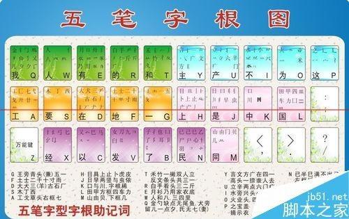 ipad怎么使用五笔输入法?