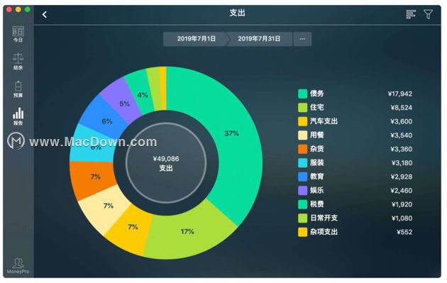 账单、记账每个人都不陌生，推荐几款Mac上必备的财务管理软件