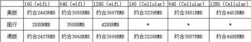 iPad mini3港版国行美版哪个更划算