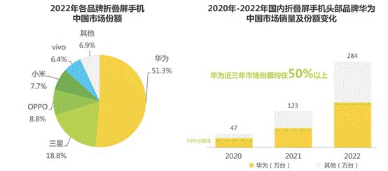 贵一块算我输！2499元成618手机地狱级战场