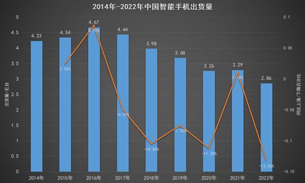 贵一块算我输！2499元成618手机地狱级战场