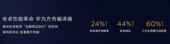 为什么鸿蒙系统会比安卓系统流畅60% 鸿蒙系统真的比安卓流畅吗