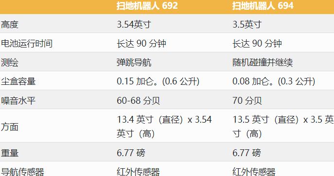 Roomba 692与694：优缺点全面比较