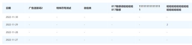 el-table-column   为什么加上slot属性就不显示这列了？