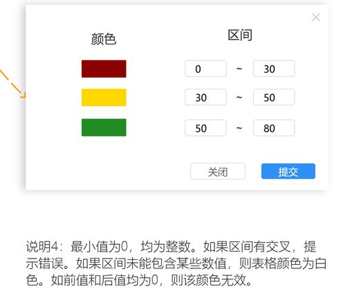 请问一下这种值区间的样式怎么做？