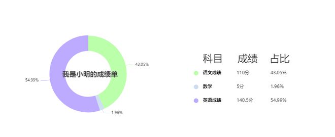 请问echarts如何实现以下效果？