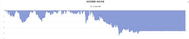 echarts 使用 markPoint 没有显示标记？