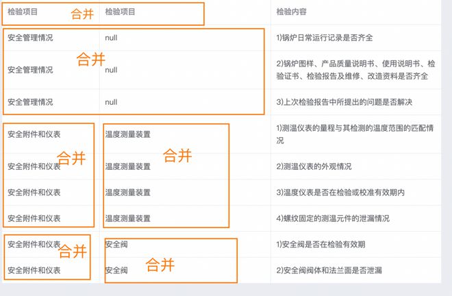 elementui如何合并动态数据的行和列（表头合并和表格内容合并）？