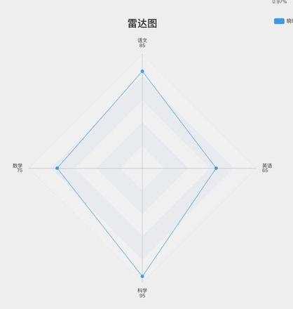 echarts 是否支持这种配置?