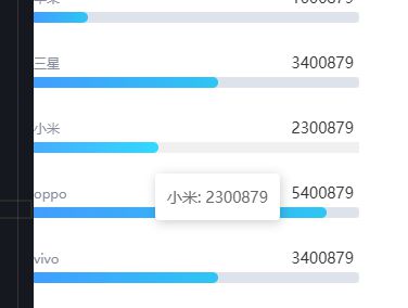 echart横向柱图鼠标hover底部bar消失的问题？