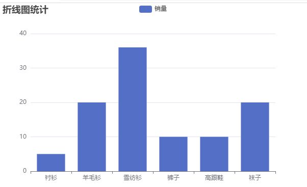 echarts使用，页面渲染不出来是什么原因？