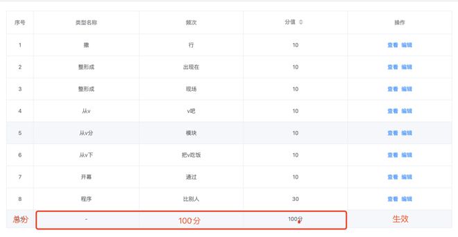 element的table组件可以实现这样的效果吗？底部第一列为总分，中间列合并成一列，最后一列为按钮，怎么实现？