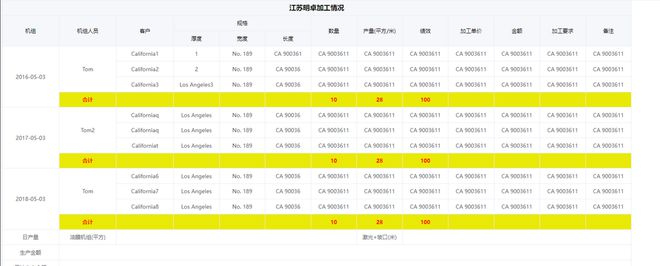 如何将vue3项目下的el-table表格导出到 excel 并保留样式和数据的展现形式？