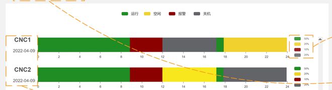 请问一下这种连续堆叠的echarts该如何实现？