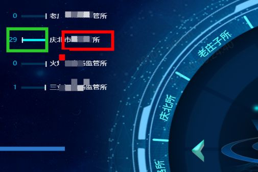 echarts 点击事件范围问题？