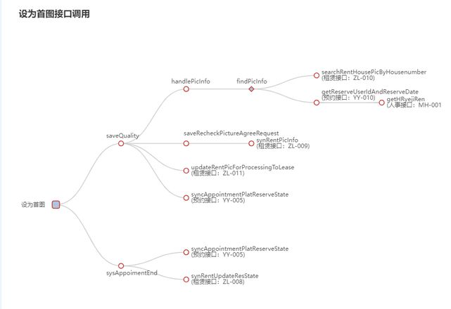 vue  有没有横向树图，echarts那个树图不太好看？