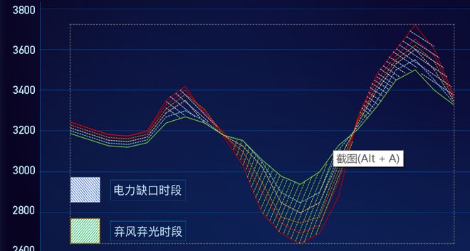 echarts 折线图？