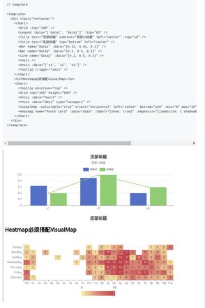 vue想整合echarts，图表怎么没显示出来？