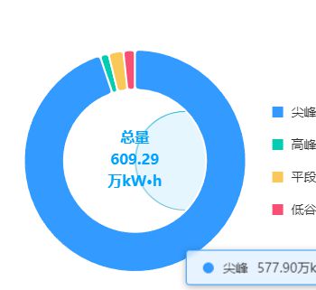 echarts的graphic插入图片如何更变其中心点保持始终在圆环中心？