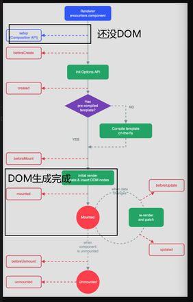 关于vue3项目路由跳转问题？