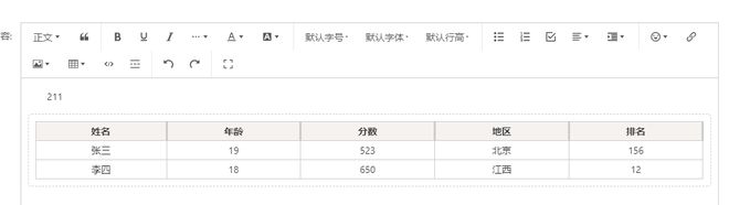 wangeditor富文本编辑器，表格样式显示问题？