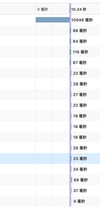 vue3 项目，首次加载需要 10 秒，如何排查？