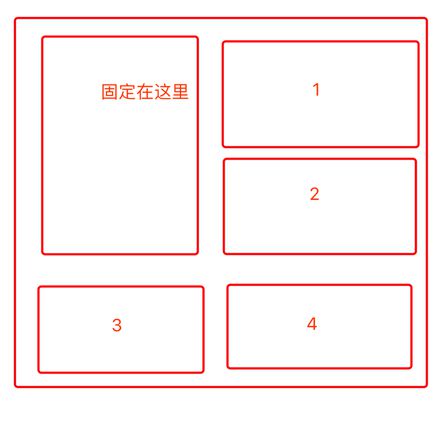 请教一个固定布局和遍历div的问题？