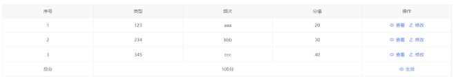 element的table组件可以实现这样的效果吗？底部第一列为总分，中间列合并成一列，最后一列为按钮，怎么实现？