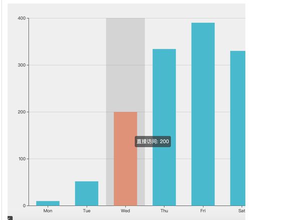 echarts 如何实现点击之后保留shadow?