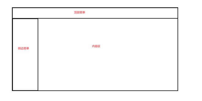 Vue 权限拦截（routeGuard）能否做到【不跳转路由】显示权限错误页？