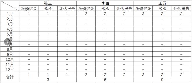 elementui的table表格问题？