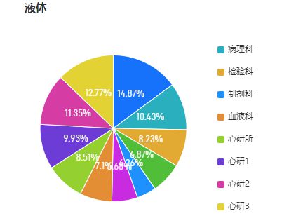 echarts饼图设置标签的position为 inside 时，如何进一步调整标签位置？