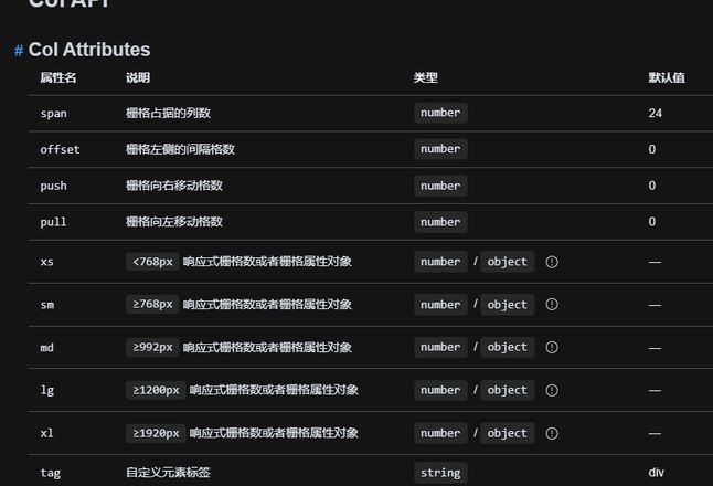 element-plus的el-row怎么实现一行放5个 ?