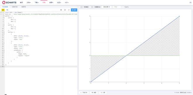 echarts 折线图？