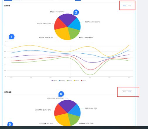 Echarts中循环展示的图标，如何精确判断点击的是哪一个(数量/比率)？