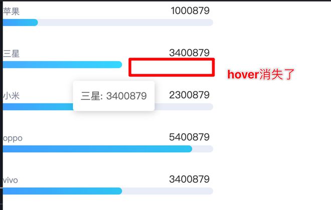 echart横向柱图鼠标hover底部bar消失的问题？