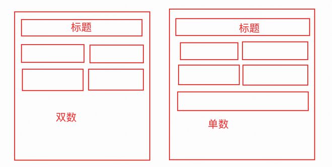 求问关于css布局的问题？