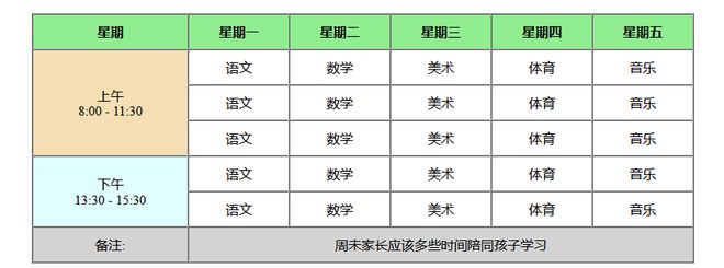 有没有好的思路实现下图的表格？