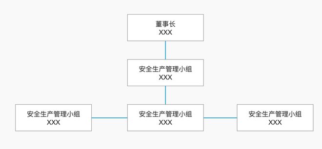 vue实现组织结构拓扑图有什么好的方法么？