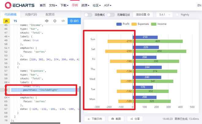 echarts蝴蝶图这个文字如何居右？