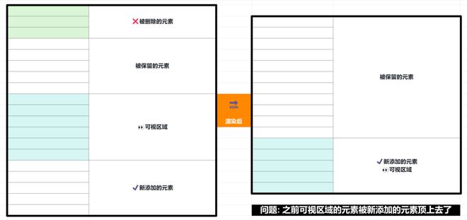 虚拟列表掐头去尾导致滚动抖动(不流畅)怎么办 (组件：react-infinite-scroll-component)?