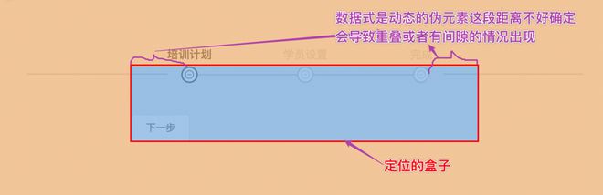 elementui步骤条如何修改样式，让左右两端都显示一根线（步骤条数据是动态的）？？