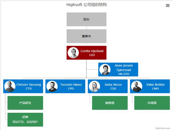 vue  有没有横向树图，echarts那个树图不太好看？